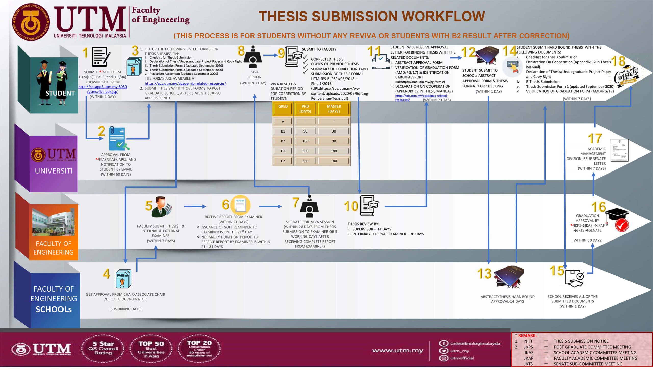 Microsoft PowerPoint - Infografik NHT_Hantar Thesis_Asram