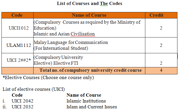 Centre of Islamic Study and Social Development Courses (UICI)