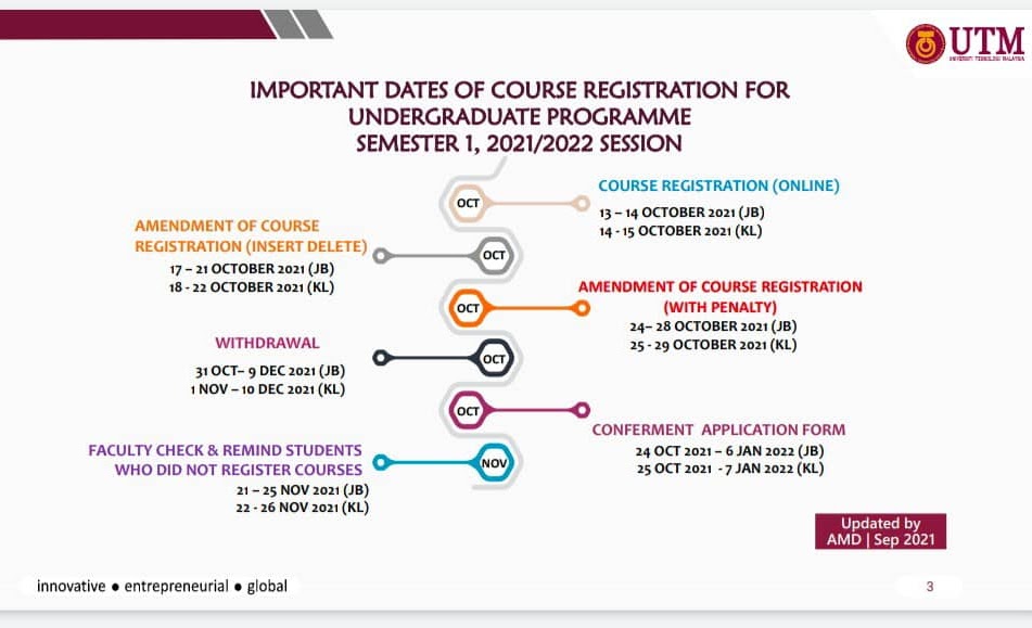 PENDAFTARAN KURSUS SEMESTER 1 SESI AKADEMIK 2021/2022