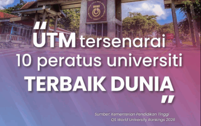 UTM Tersenarai dalam 10 Peratus Universiti Terbaik Dunia, Mencapai Kedudukan ke-153 dalam QS World University Rankings 2026