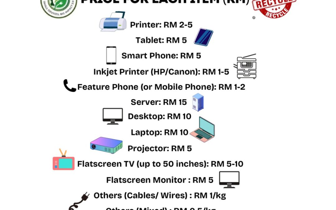 E-WASTE RECYCLING AT UTM