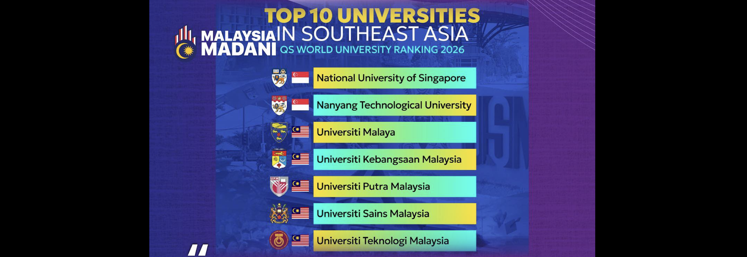 TOP 10 UNIVERSITIES IN SOUTHEAST ASIA